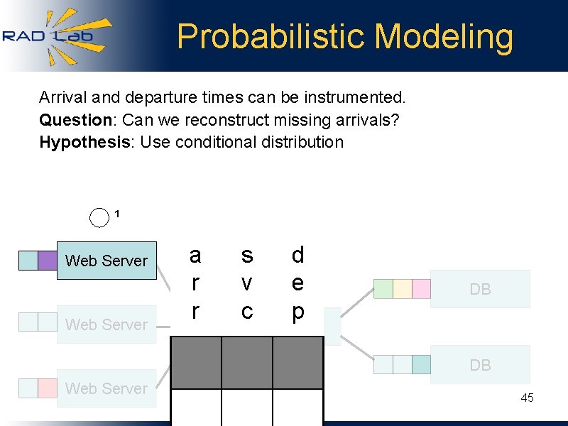 Probabilistic Modeling Arrival and departure times can be instrumented. Question: Can we reconstruct missing