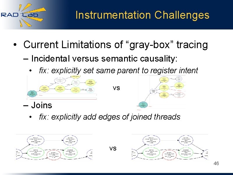 Instrumentation Challenges • Current Limitations of “gray-box” tracing – Incidental versus semantic causality: •