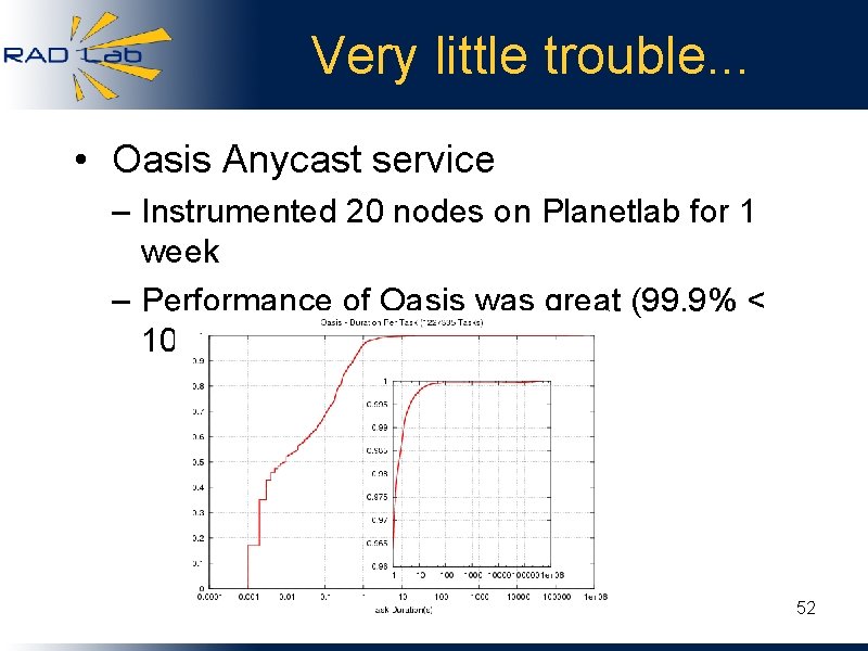 Very little trouble. . . • Oasis Anycast service – Instrumented 20 nodes on