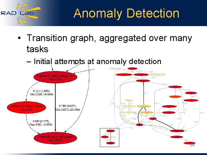 Anomaly Detection • Transition graph, aggregated over many tasks – Initial attempts at anomaly