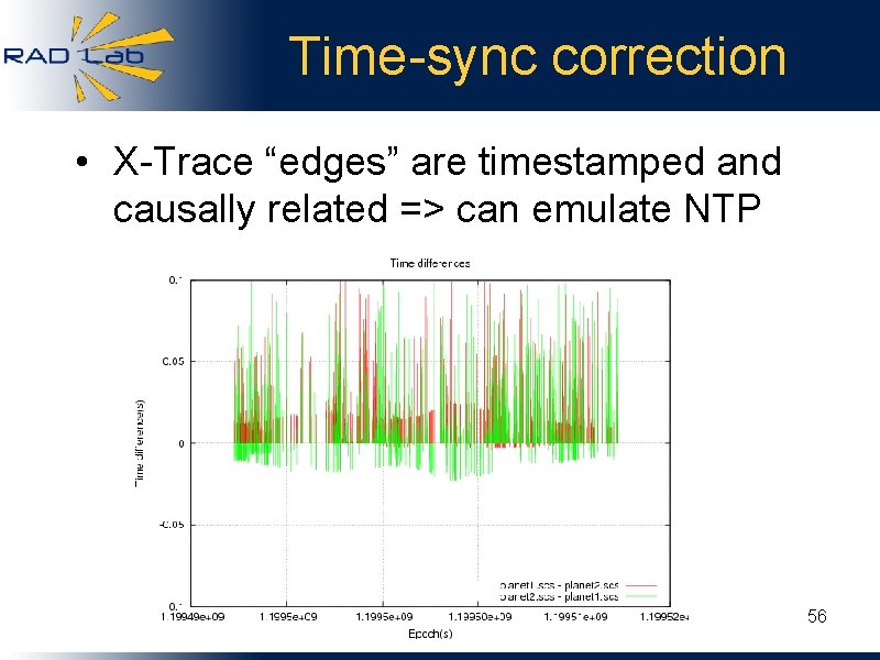 Time-sync correction • X-Trace “edges” are timestamped and causally related => can emulate NTP