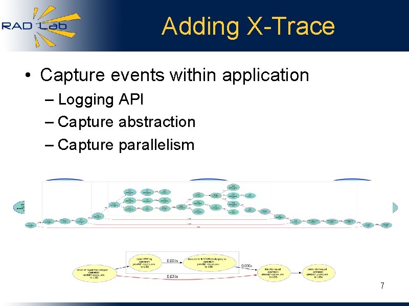 Adding X-Trace • Capture events within application – Logging API – Capture abstraction –