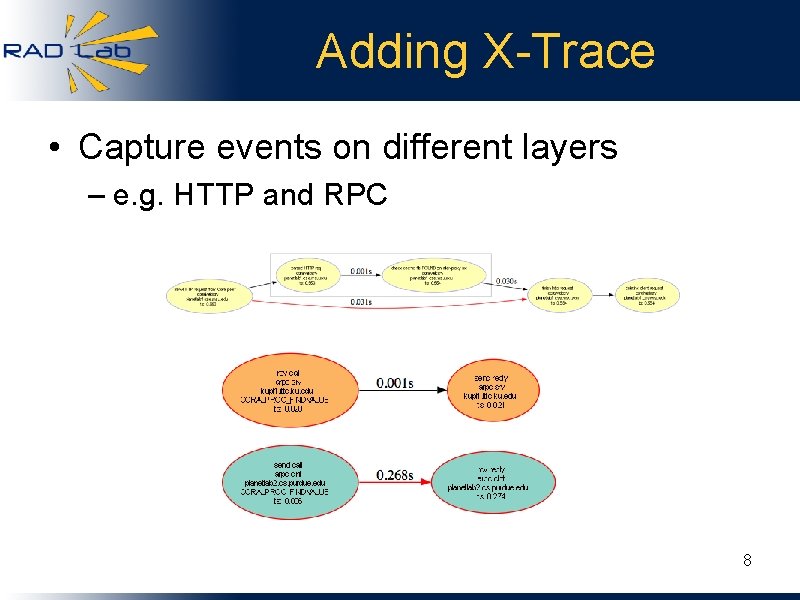 Adding X-Trace • Capture events on different layers – e. g. HTTP and RPC