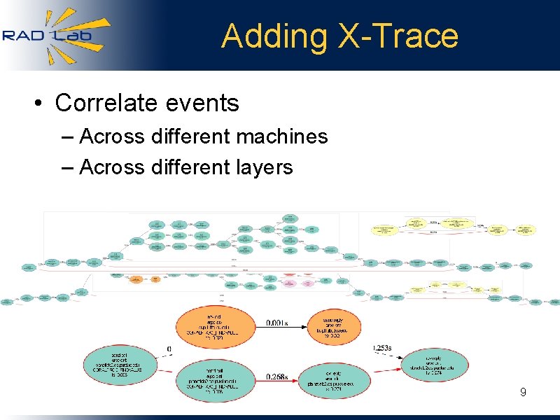 Adding X-Trace • Correlate events – Across different machines – Across different layers 9