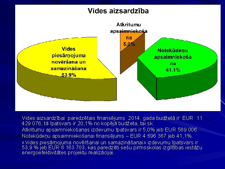 Ø Vides aizsardzībai paredzētais finansējums 2014. gada budžetā ir EUR 11 Ø Ø Ø