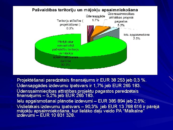 Projektēšanai paredzētais finansējums ir EUR 38 253 jeb 0, 3 %. Ūdensapgādes izdevumu īpatsvars