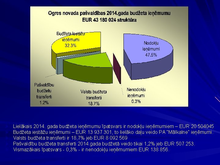 Ø Ø Ø Lielākais 2014. gada budžeta ieņēmumu īpatsvars ir nodokļu ieņēmumiem – EUR