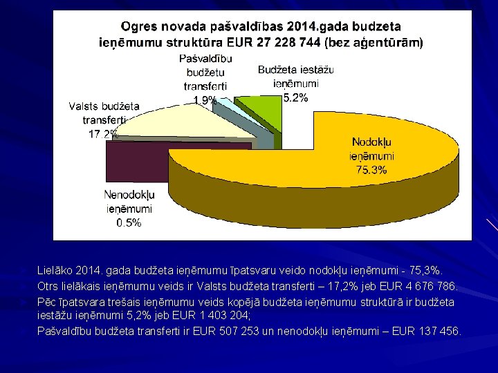 Ø Lielāko 2014. gada budžeta ieņēmumu īpatsvaru veido nodokļu ieņēmumi - 75, 3%. Ø