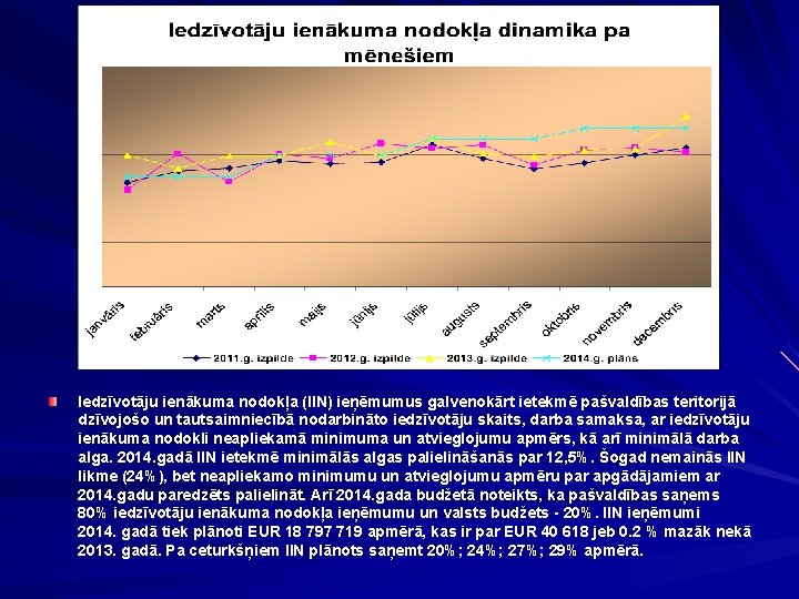 Iedzīvotāju ienākuma nodokļa (IIN) ieņēmumus galvenokārt ietekmē pašvaldības teritorijā dzīvojošo un tautsaimniecībā nodarbināto iedzīvotāju