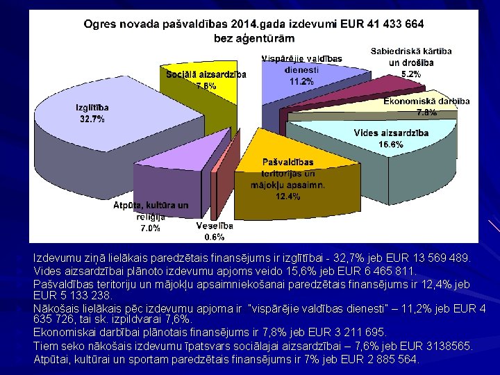 Ø Izdevumu ziņā lielākais paredzētais finansējums ir izglītībai - 32, 7% jeb EUR 13