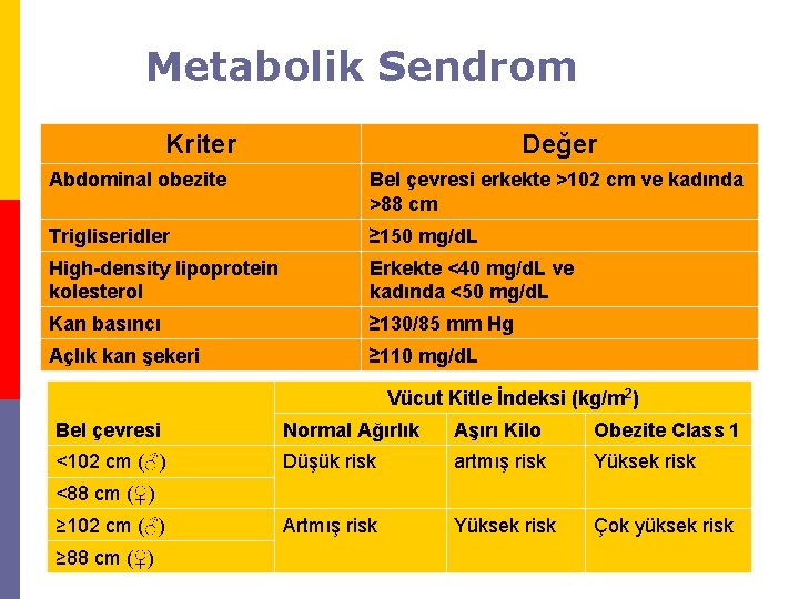 Metabolik Sendrom Kriter Değer Abdominal obezite Bel çevresi erkekte >102 cm ve kadında >88