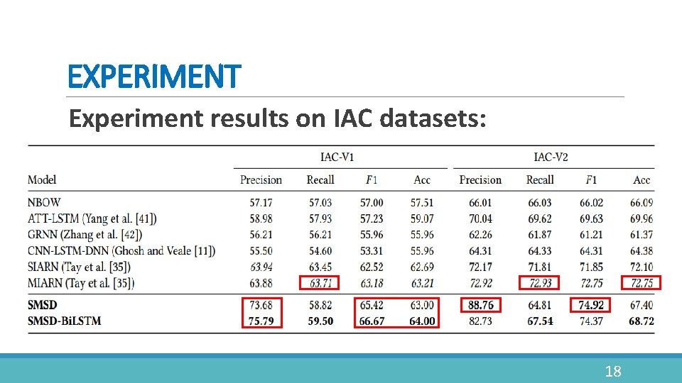 EXPERIMENT Experiment results on IAC datasets: 18 