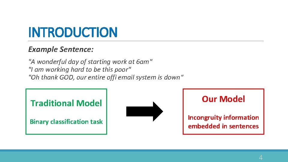 INTRODUCTION Example Sentence: "A wonderful day of starting work at 6 am" "I am