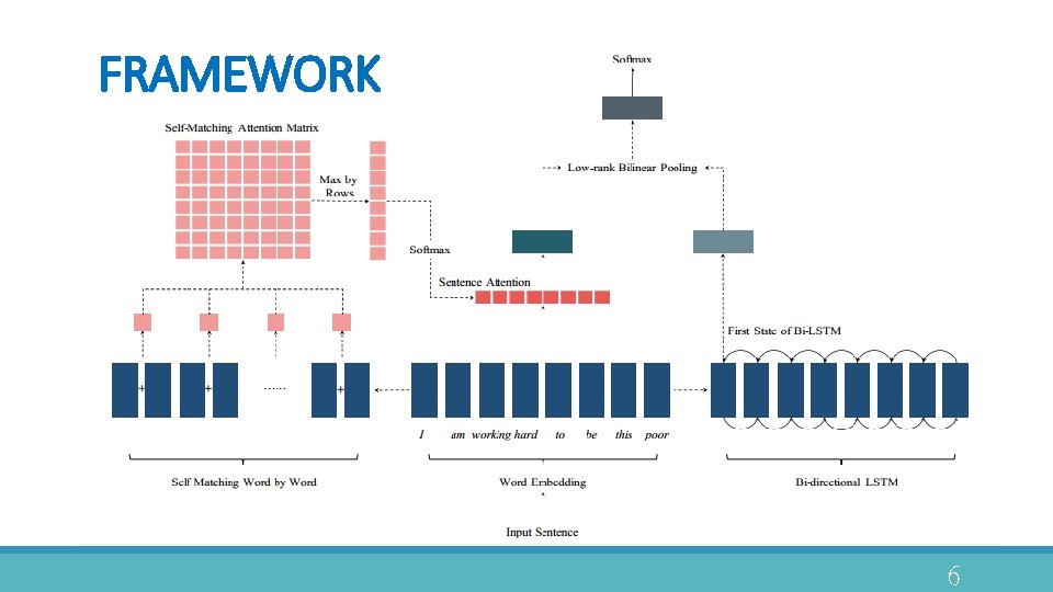 FRAMEWORK 6 