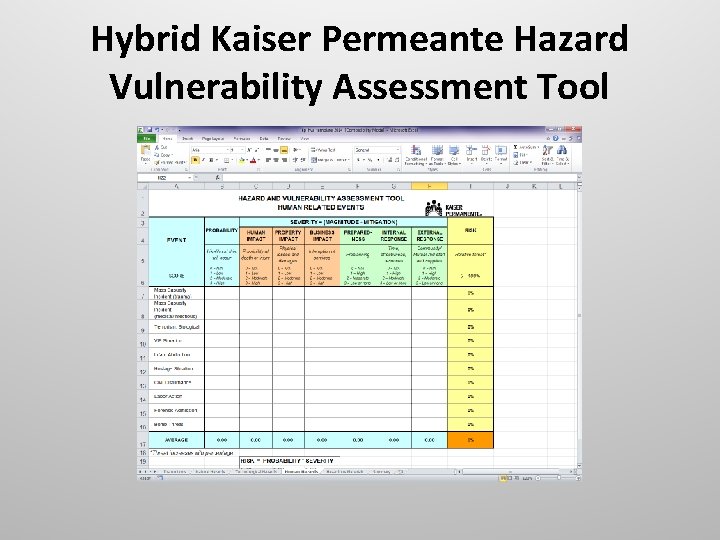 Hybrid Kaiser Permeante Hazard Vulnerability Assessment Tool 
