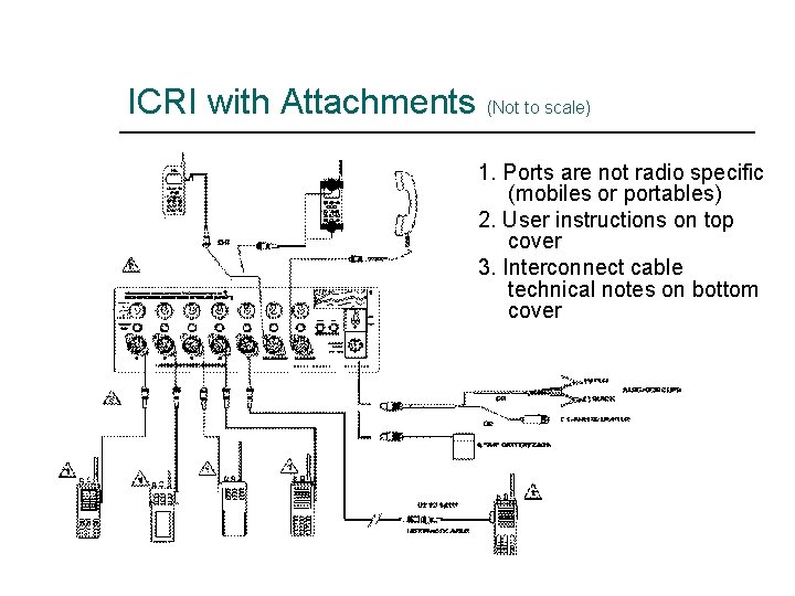 ICRI with Attachments (Not to scale) 1. Ports are not radio specific (mobiles or