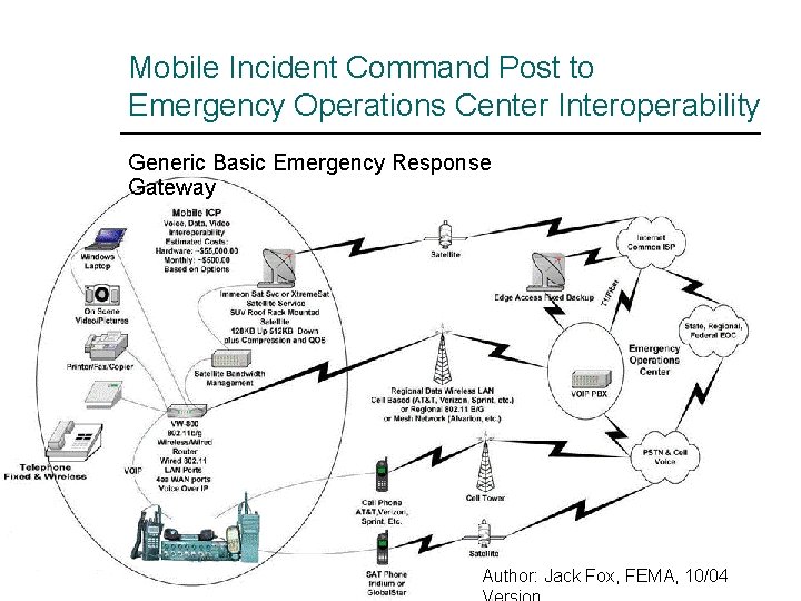 Mobile Incident Command Post to Emergency Operations Center Interoperability Generic Basic Emergency Response Gateway