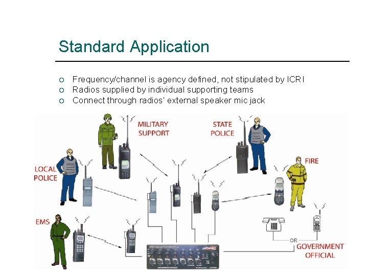 Standard Application ¡ ¡ ¡ Frequency/channel is agency defined, not stipulated by ICRI Radios