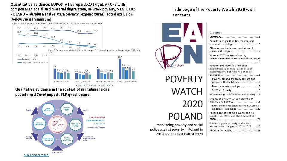 Quantitative evidence: EUROSTAT Europe 2020 target, AROPE with components, social and material deprivation, in-work