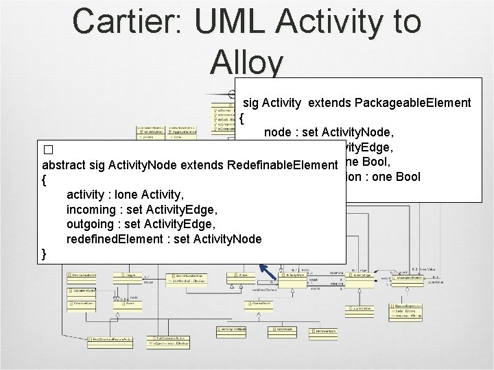 Cartier: UML Activity to Alloy sig Activity extends Packageable. Element { node : set