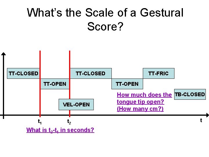 What’s the Scale of a Gestural Score? TT-CLOSED TT-OPEN VEL-OPEN t 1 TT-FRIC t