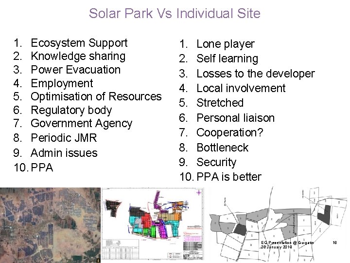 Solar Park Vs Individual Site 1. Ecosystem Support 2. Knowledge sharing 3. Power Evacuation