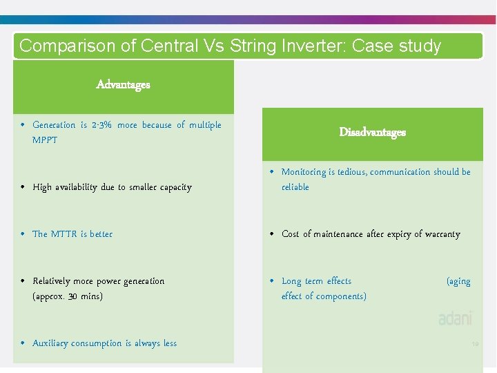 Comparison of Central Vs String Inverter: Case study Advantages • Generation is 2 -3%