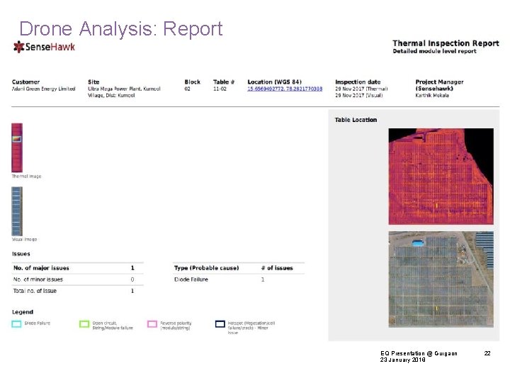 Drone Analysis: Report EQ Presentation @ Gurgaon 23 January 2018 22 