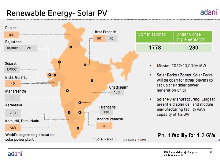 Commissioned 1778 Under Const/ Implementation 230 Ph. 1 facility for 1. 2 GW EQ