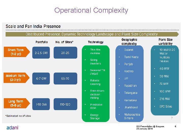 Operational Complexity EQ Presentation @ Gurgaon 23 January 2018 8 