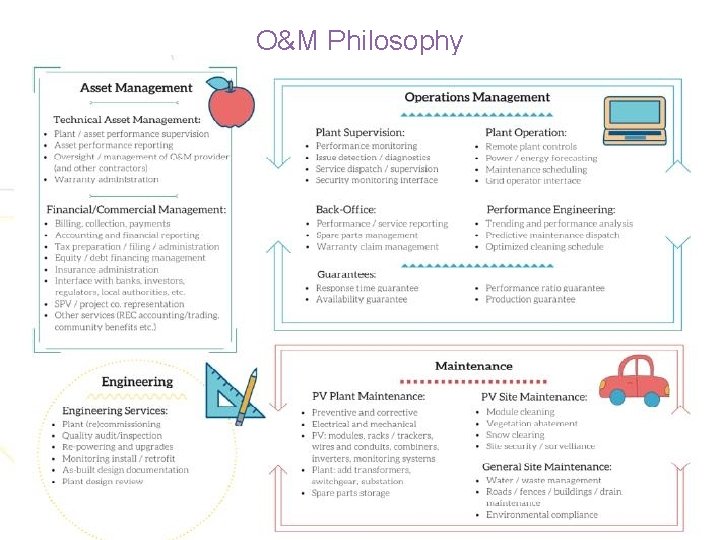 O&M Philosophy EQ Presentation @ Gurgaon 23 January 2018 9 