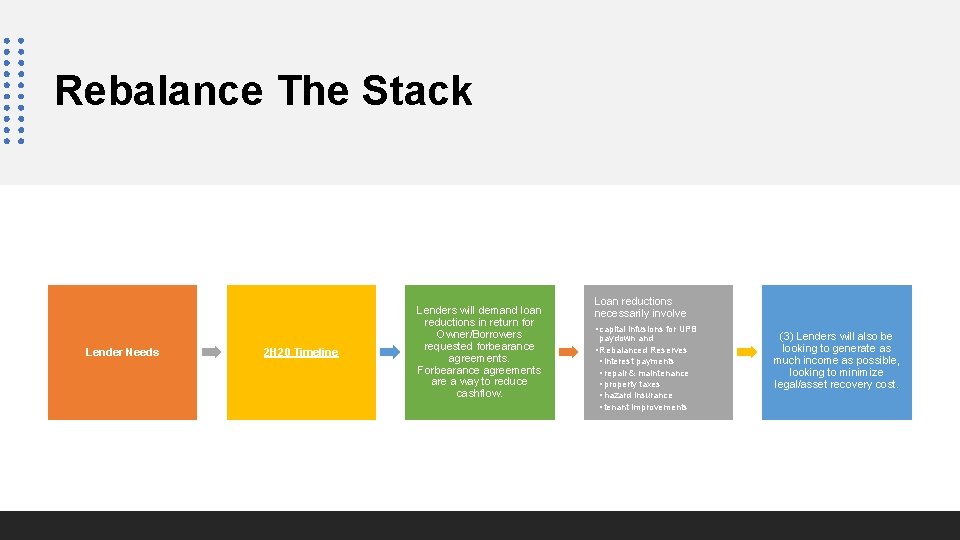 Rebalance The Stack (RTS) Rebalance The Stack CCIM NC Chapter Lender Needs 2 H
