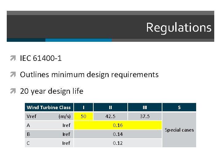 Regulations IEC 61400 -1 Outlines minimum design requirements 20 year design life Wind Turbine