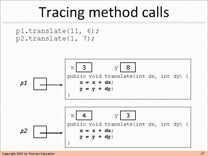 Tracing method calls p 1. translate(11, 6); p 2. translate(1, 7); x p 1 Tracing method calls p 1. translate(11, 6); p 2. translate(1, 7); x p 1