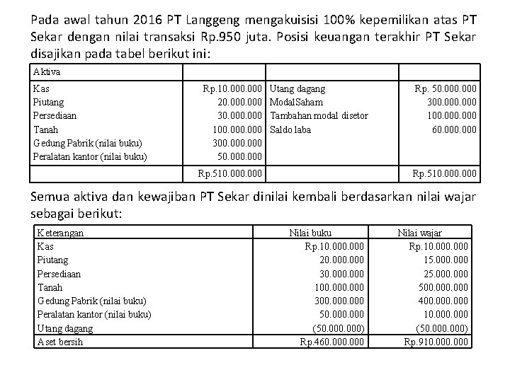 Pada awal tahun 2016 PT Langgeng mengakuisisi 100% kepemilikan atas PT Sekar dengan nilai