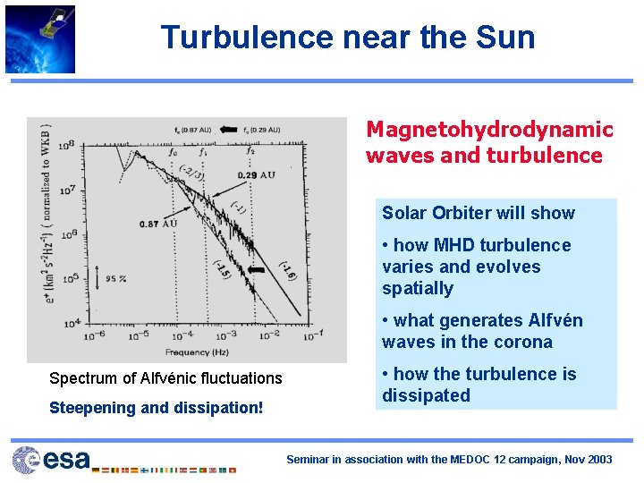 Turbulence near the Sun Magnetohydrodynamic waves and turbulence Solar Orbiter will show • how