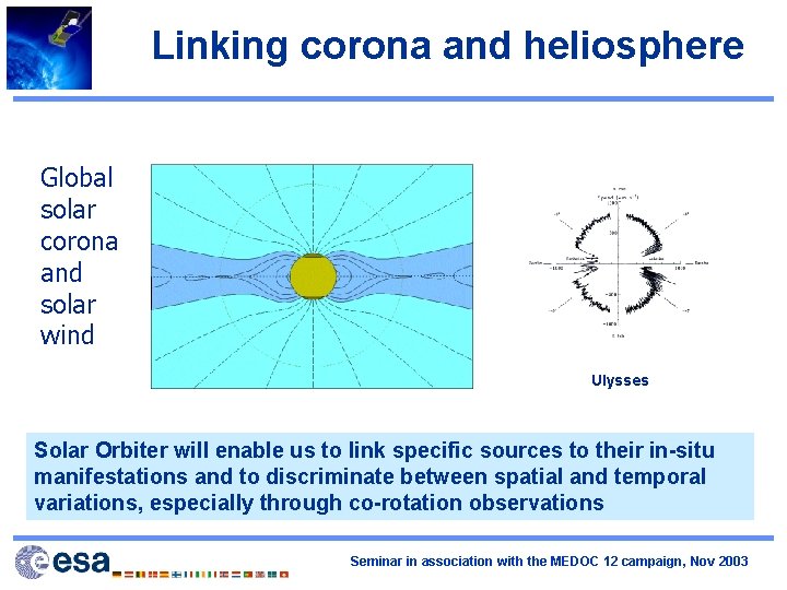 Linking corona and heliosphere SOHO Global solar corona and solar wind Ulysses Solar Orbiter