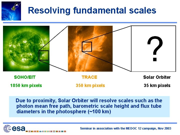 Resolving fundamental scales SOHO/EIT 1850 km pixels TRACE Solar Orbiter 350 km pixels 35