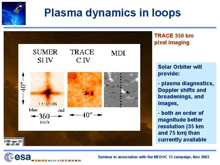 Plasma dynamics in loops TRACE 350 km pixel imaging Solar Orbiter will provide: -