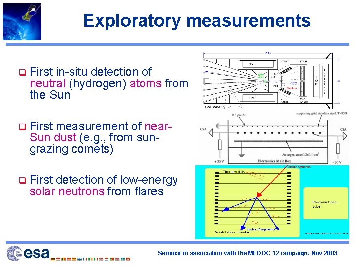 Exploratory measurements q First in-situ detection of neutral (hydrogen) atoms from the Sun q