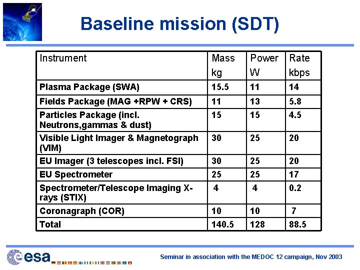 Baseline mission (SDT) Instrument Mass kg Power W Rate kbps Plasma Package (SWA) 15.