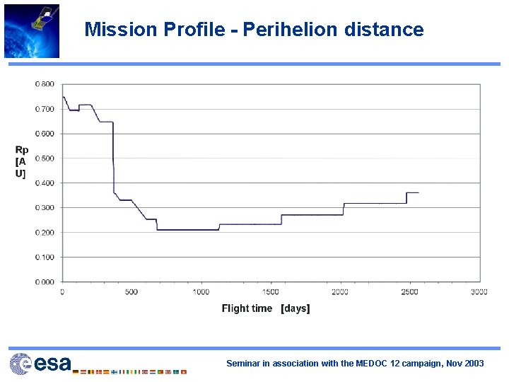 Mission Profile - Perihelion distance Seminar in association with the MEDOC 12 campaign, Nov