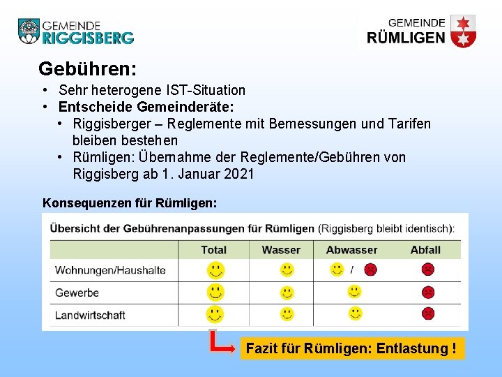 Gebühren: • Sehr heterogene IST-Situation • Entscheide Gemeinderäte: • Riggisberger – Reglemente mit Bemessungen