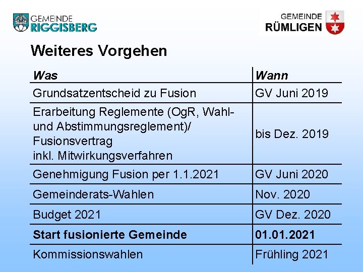 Weiteres Vorgehen Was Grundsatzentscheid zu Fusion Wann GV Juni 2019 Erarbeitung Reglemente (Og. R,