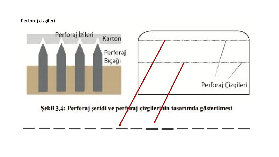 Perforaj çizgileri 