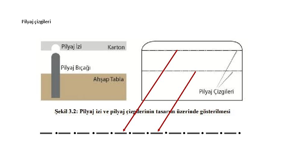 Pilyaj çizgileri . . . 