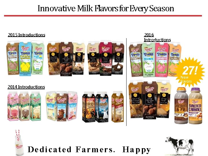 Innovative Milk Flavors for Every Season 2015 Introductions 2016 Introductions 27! New flavors 2014