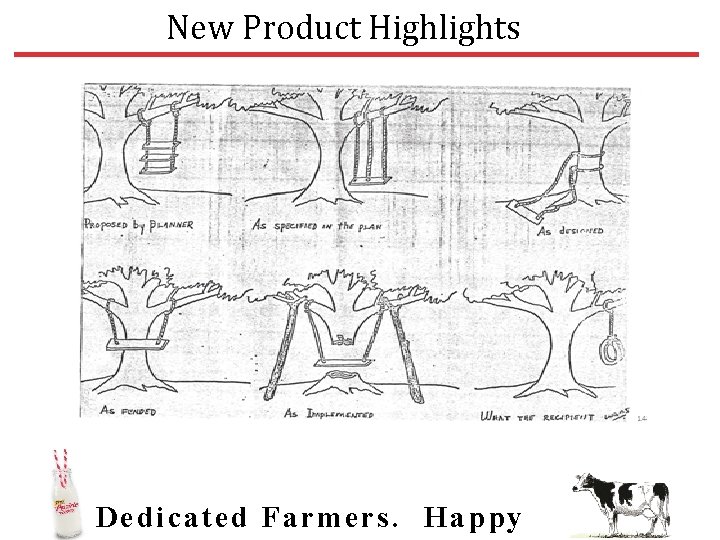 New Product Highlights Dedic ated Farmers. Happy 