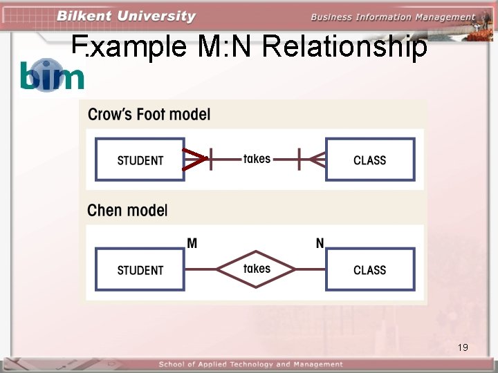 Example M: N Relationship 19 