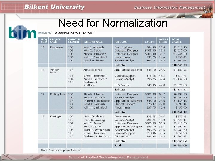 Need for Normalization 24 